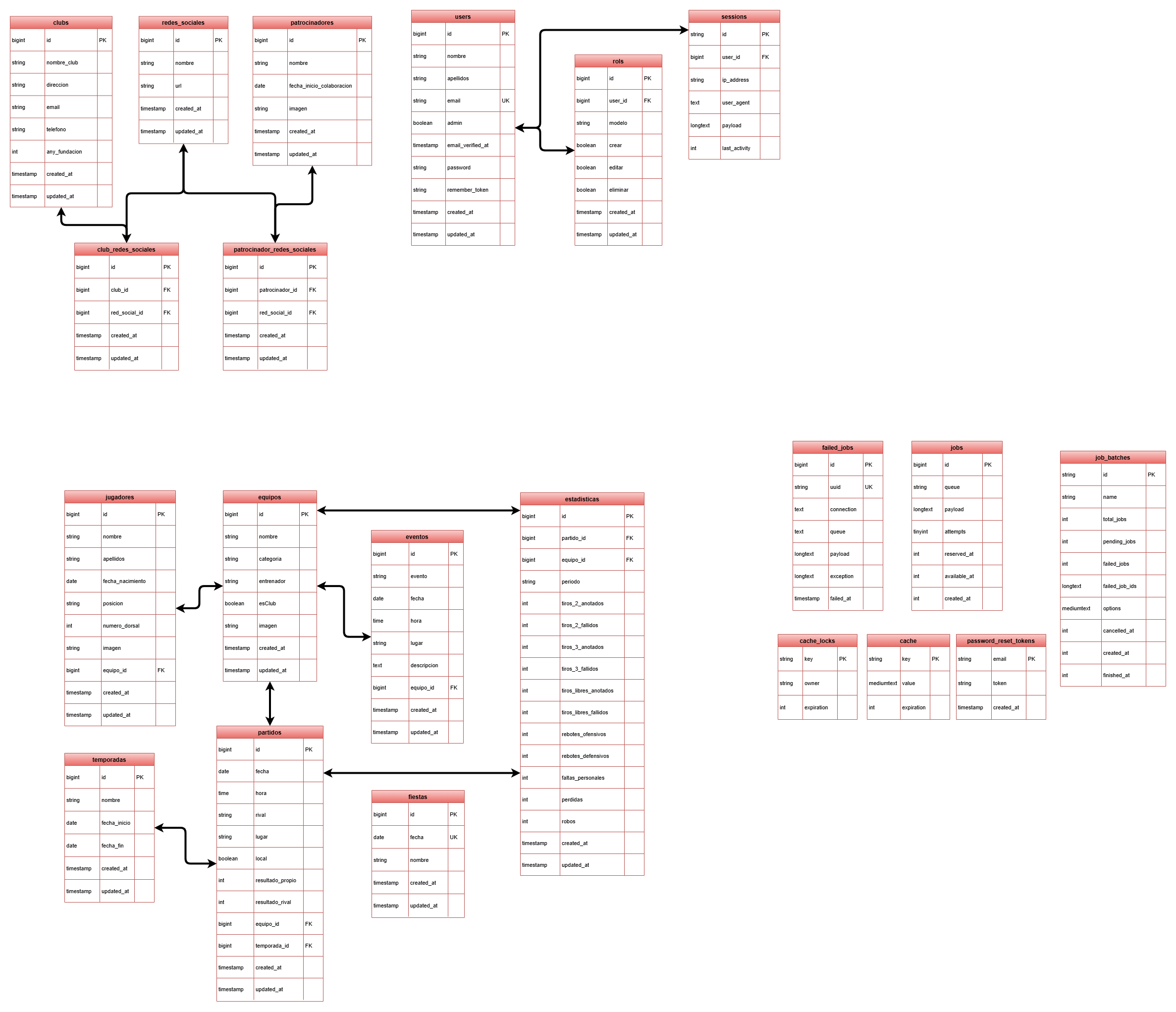 Diagrama de modelo entidad-relación de la base de datos de la plataforma.