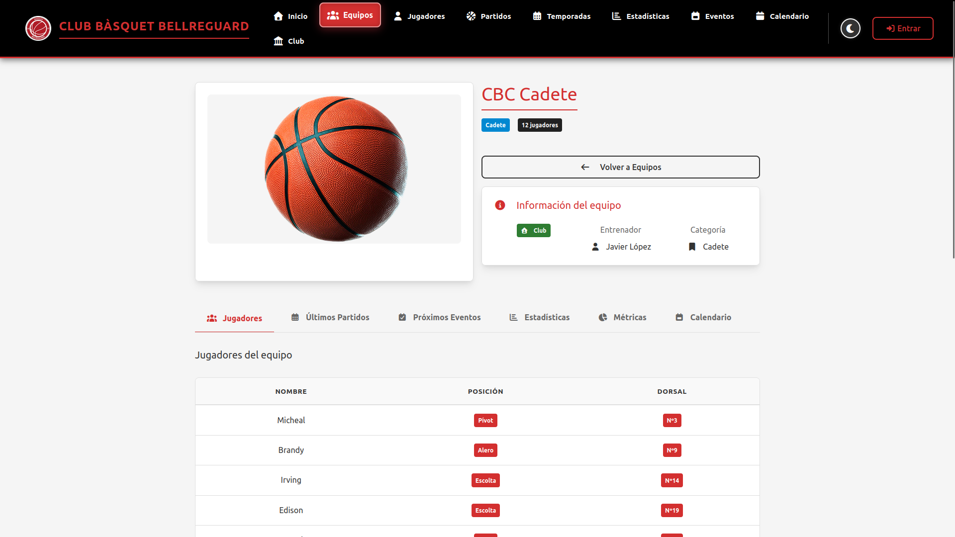 Detalle de la plantilla de jugadores, posiciones y dorsales del equipo CBC Cadete.