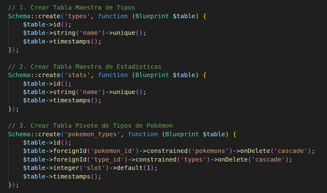 Código de la función que calcula el daño infligido por un ataque considerando tipos, estadísticas y estados de los Pokémon.
